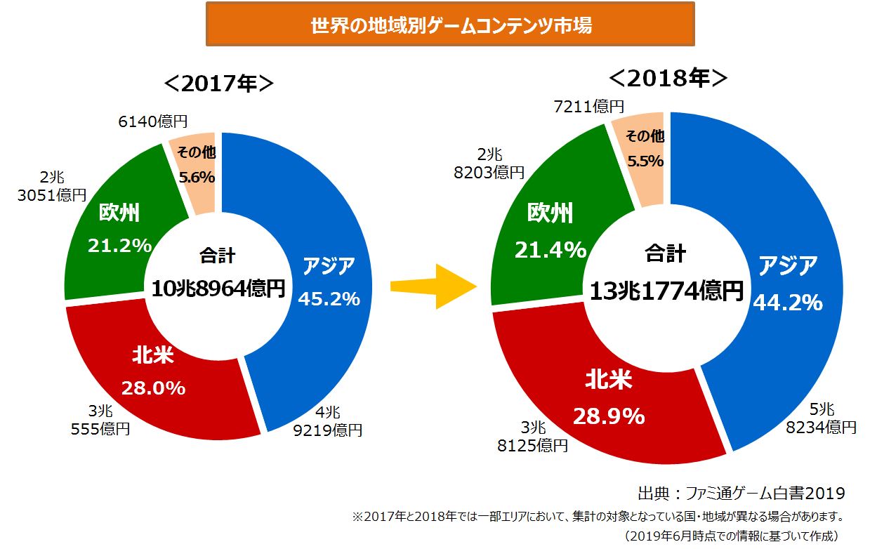 国内クラウドゲーム市場は2022年に100億円突破！／2018年世界ゲーム