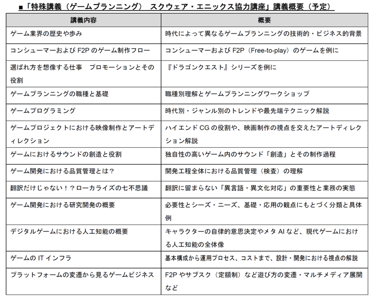 スクウェア エニックスと中央大学 特殊講義 ゲームプランニング を国際情報学部で開講 Game Media