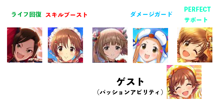 デレステの放置編成 ノワールフェス限赤城みりあ 依田芳乃 高森藍子を使ったおすすめのパッション属性単色放置編成を紹介 Game Media